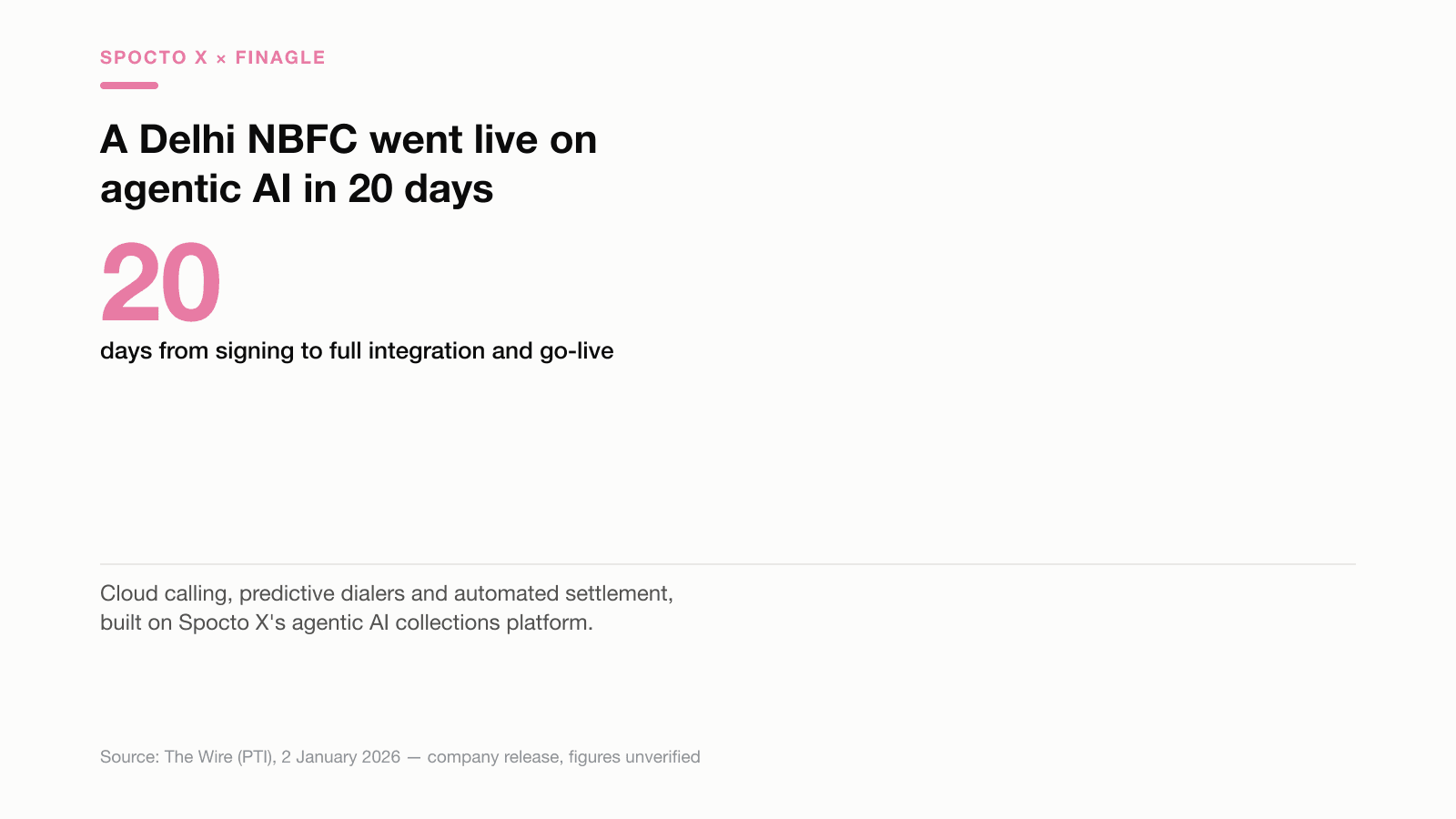 A Delhi NBFC Went Live on Agentic AI Collections in 20 Days