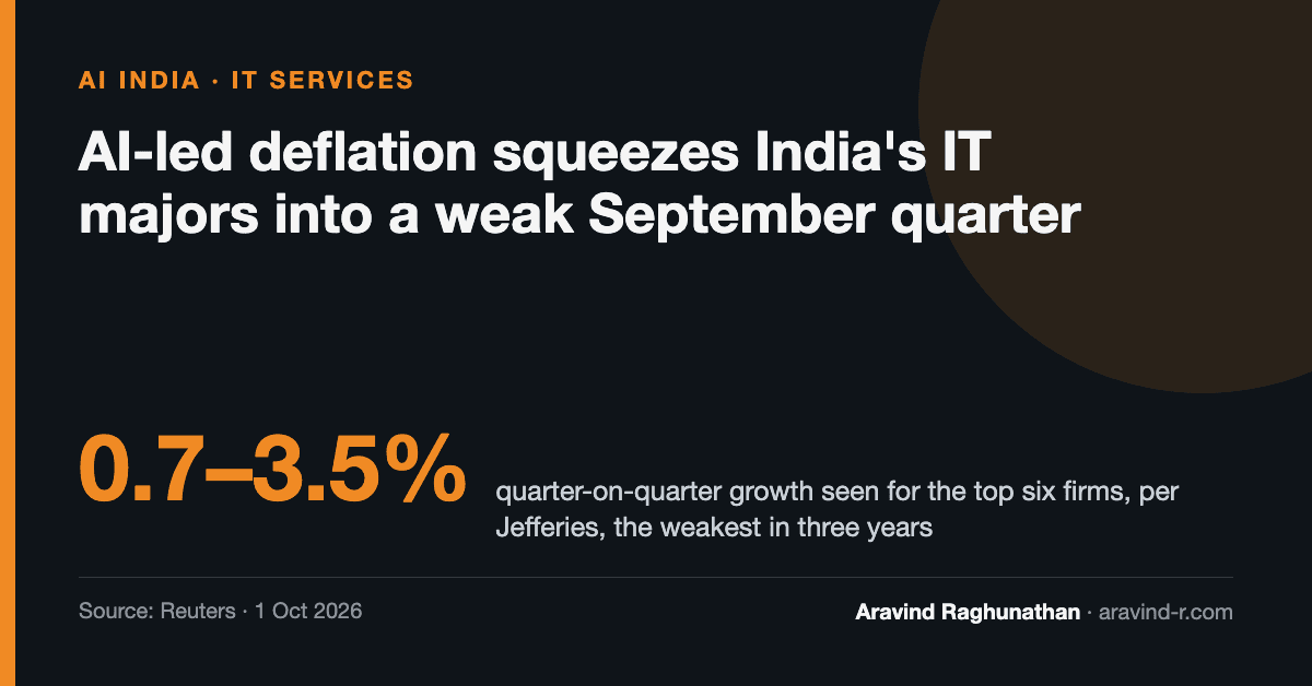 AI Is Eating Indian IT's Billable Hours, and the September Quarter Will Show It