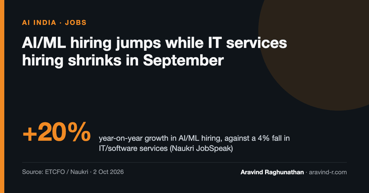 AI/ML Hiring Jumps While IT Services Hiring Falls: India's Two Tech Job Markets