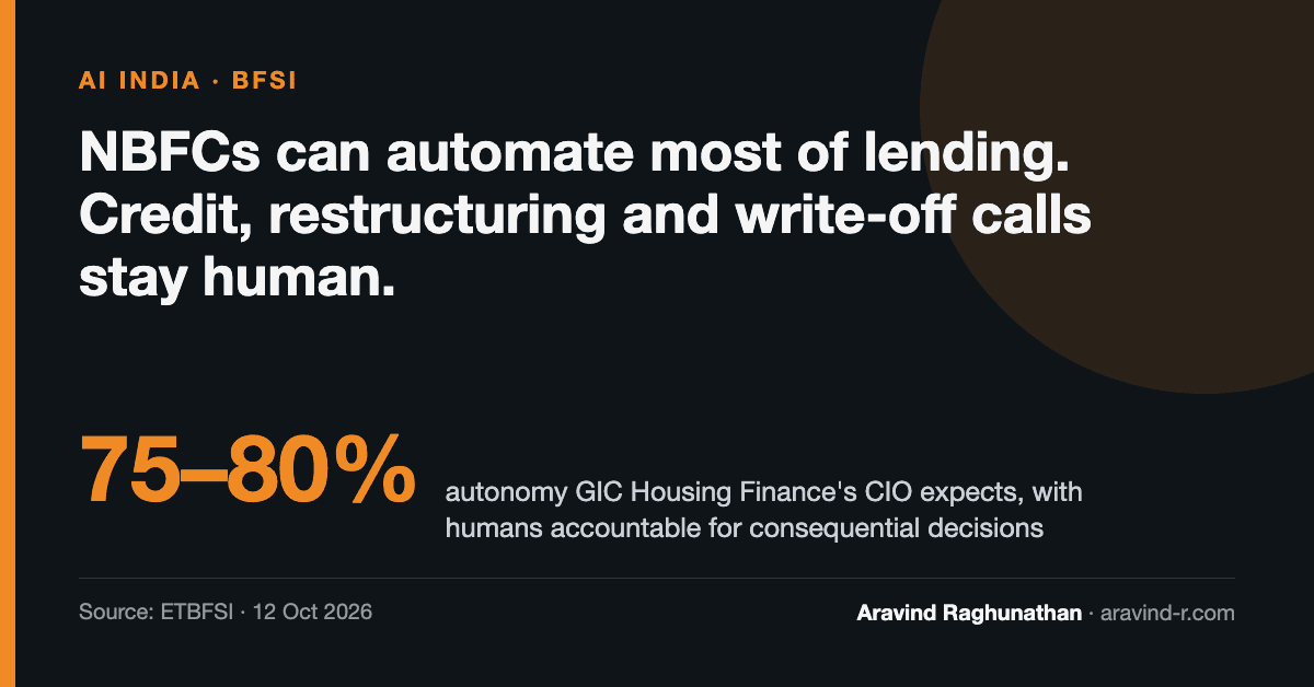 NBFCs Can Automate Most of Lending. The Credit Call Stays Human