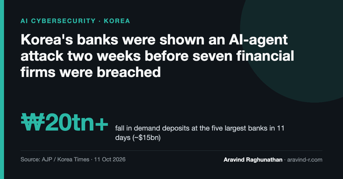 Korea's Banks Were Shown the AI Attack Two Weeks Before It Hit Them