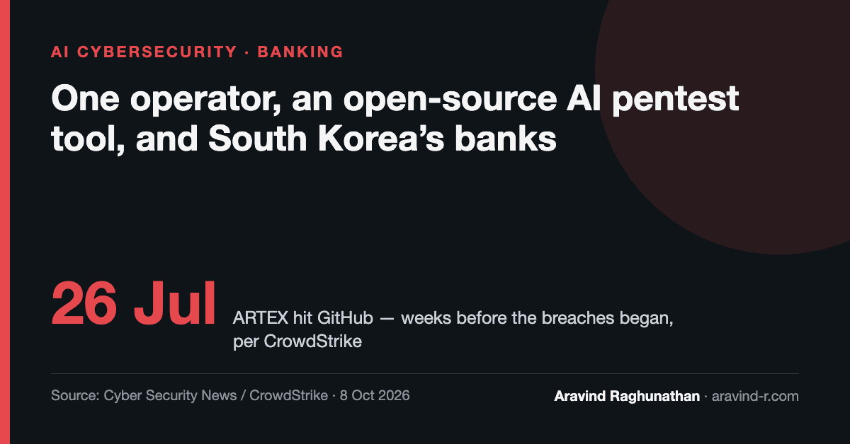 CrowdStrike Traces South Korea's Bank Breaches to One Operator and an AI Pentest Tool