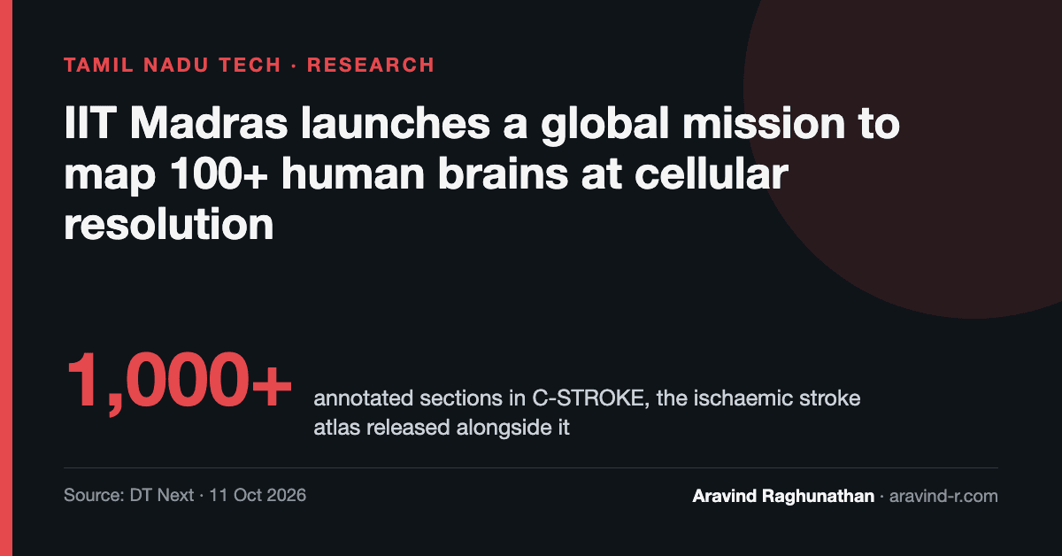 IIT Madras Sets Out to Map 100 Human Brains at Cellular Resolution