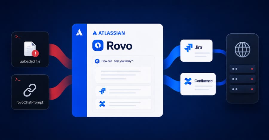 Atlassian Rovo Can Be Talked Into Leaking Your Confluence Data