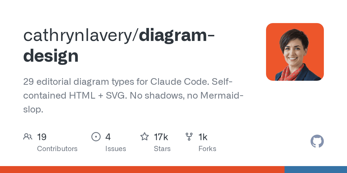 The Top Trending Repo Today Is a Design Opinion Wearing a Plugin